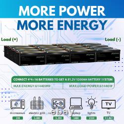 12V 100Ah 200Ah 300Ah 400Ah LiFePO4 Deep Cycle Lithium Battery RV Off-Grid Solar