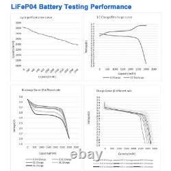 12V 200Ah lithium iron phosphate LiFePO4 battery Deep Cycle For RV Off Grid Boat