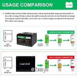 12V 30Ah Lithium-ion Battery LiFePO4 Rechargeable Deep Cycle BMS Solar 4WD RV