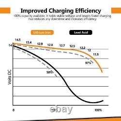 12V 90Ah 100Ah 2x45ah LiFePO4 Deep Cycle Lithium iron trolling motor battery BMS