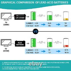 200AH 12V LiFePO4 Deep Cycle Lithium Iron Phosphate Battery BMS Solar Low Temp