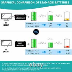 200Ah 12.8V 2560Wh Lithium Iron Battery LiFePO4 Deep Cycle Solar 2PCS for RV