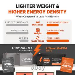 LiTime 24V 100AH LiFePO4 Lithium Battery 2.56kWh for RV Off-grid Solar Marine