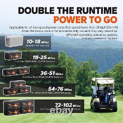 LiTime 36V 60Ah Golf Cart LiFePO4 Lithium Battery Deep Cycle 2304Wh 120A BMS