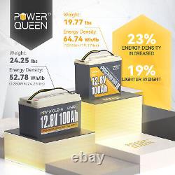Power Queen 12V 100Ah Mini LiFePO4 Lithium Battery 1280Wh For RV Trolling Motor
