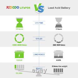 Redodo 12V 100Ah LiFePO4 Deep Cycle Lithium Battery for RV Solar Marine 2 Pack