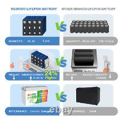 Redodo 12V LiFePO4 Lithium Deep Cycle Battery for RV Off-grid Marine Solar