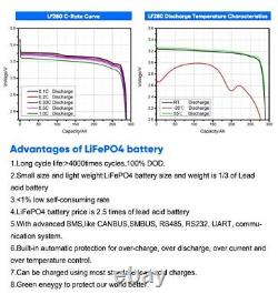 VERIFIED Grade A 230Ah LiFePO4 3.2V Lithium Iron Battery Cell LFP A+